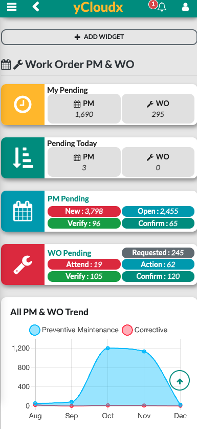 yCloudx mobile app